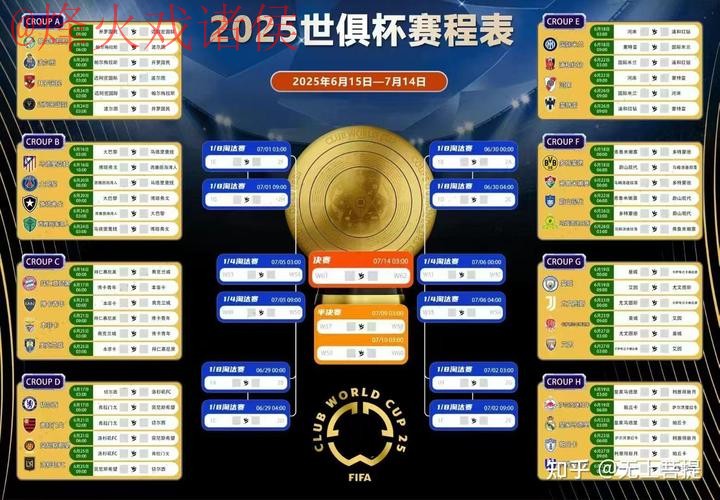 世界杯预测正规热门分析 世界杯预测正规热门分析